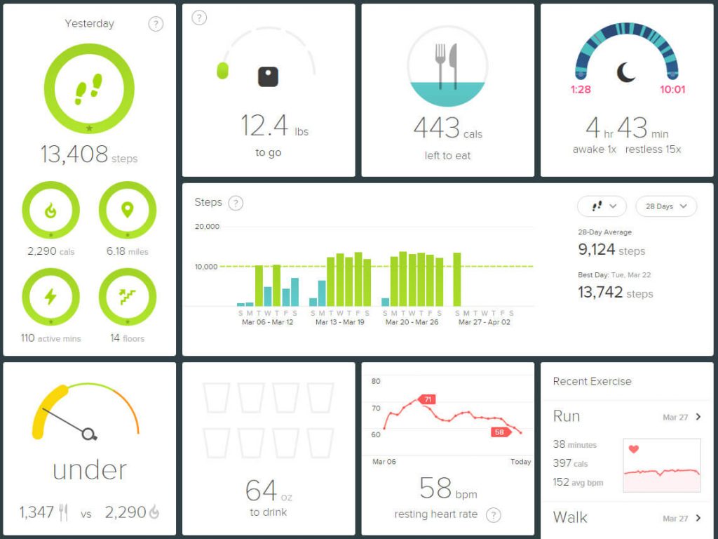 weight loss tracker-fitbit-blaze-dashboard-usafitnesstracker.com