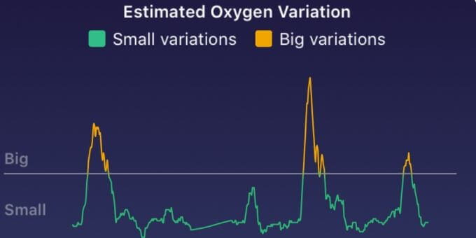 Fitbit-Charge-4-review-estimated-Oxygen-chart-usafitnesstracker.com