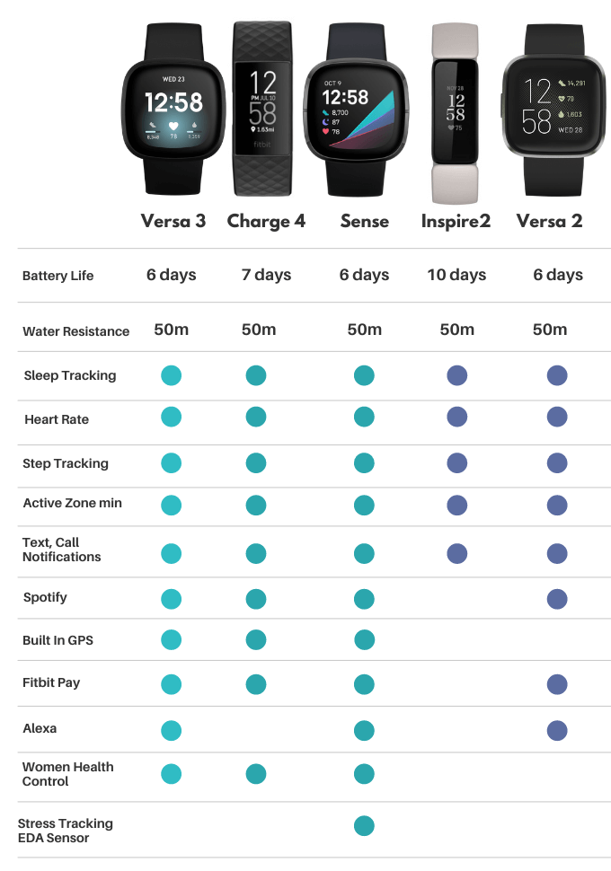 Comparison Fitbit Watches Top - benim.k12.tr