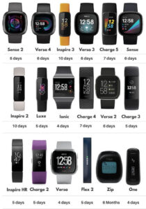 Best Fitbit Comparison Chart |Compare Fitbit Models In 2024 - USA ...